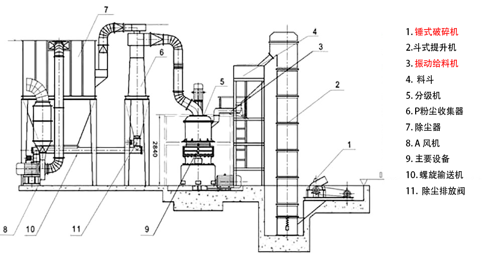 碳酸鈣 1 碳酸钙 - 加工工艺(images 2)