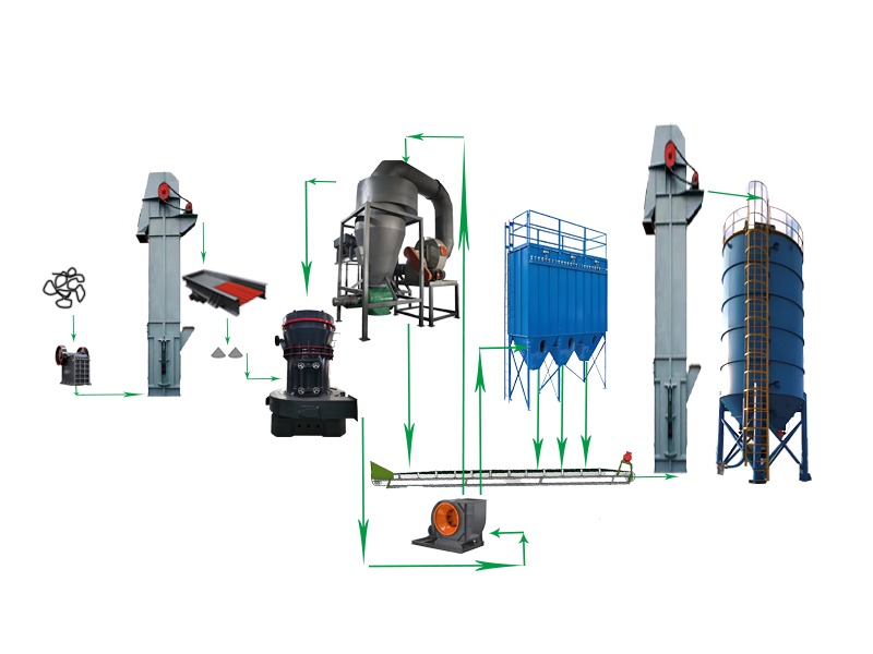 鋁土礦 1 铝土矿 - 加工工艺(images 2)