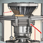 立式冲击破碎机的破碎和进料方式，必须知道的事情